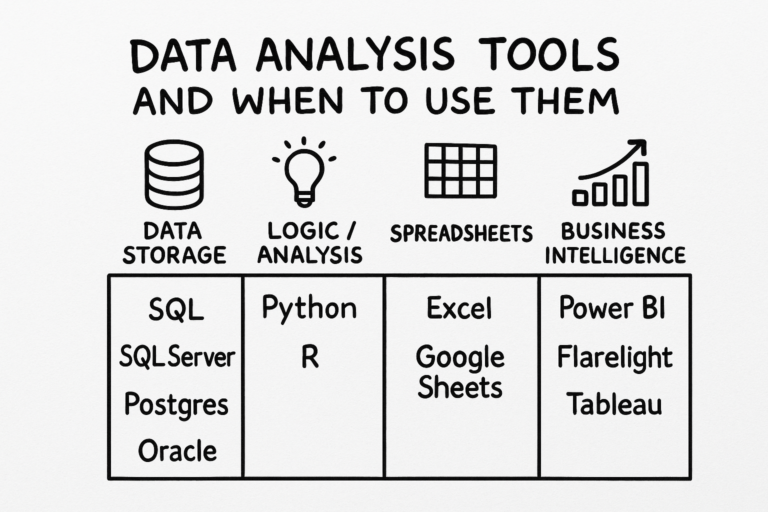 Data Analysis Tools Categories